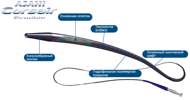 Микрокатетер Asahi Intecc Corsair