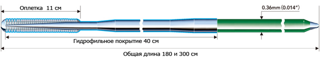 Коронарный проводник Asahi Intecc ULTIMATEbros 3