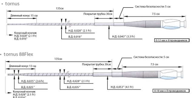 Микрокатетеры Terumo Tornus и Tornus 88Flex