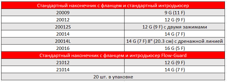 КАРДИОПЛЕНИЧЕСКИЕ КАНЮЛИ ДЛЯ КОРНЯ АОРТЫ С ДРЕНАЖНОЙ ЛИНИЕЙ DLP1.PNG