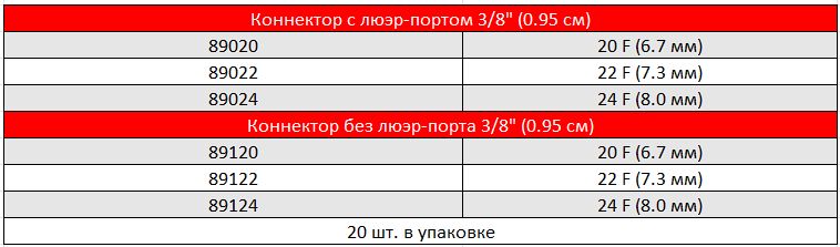 АРТЕРИАЛЬНЫЕ КАНЮЛИ DLP С ИЗОГНУТЫМ НАКОНЕЧНИКОМ И АРМИРОВАННЫМ КОРПУСОМ4.PNG