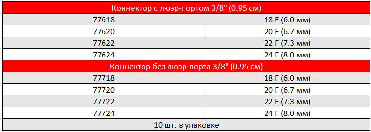 АРТЕРИАЛЬНЫЕ КАНЮЛИ ЕОРА2.PNG