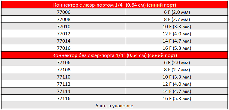 ПЕДИАТРИЧЕСКИЕ ЦЕЛЬНОЛИТЫЕ АРТЕРИАЛЬНЫЕ КАНЮЛИ DLP1.PNG