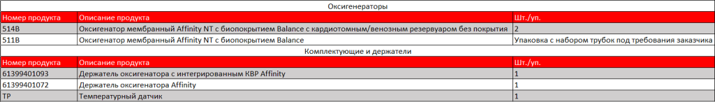 Оксигенатор мембранный Affinity NT Balance 1.PNG