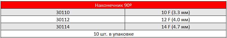 ВЫСОКОПОТОЧНЫЕ КАНЮЛИ ДЛЯ УСТЬЯ КОРОНАРНОЙ АРТЕРИИ DLP.PNG