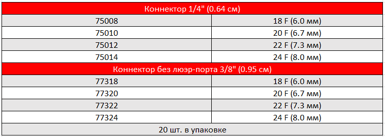 АРТЕРИАЛЬНЫЕ КАНЮЛИ DLP С ПРЯМЫМ НАКОНЕЧНИКОМ.PNG