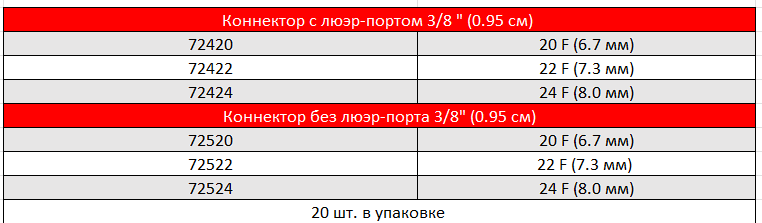 АРТЕРИАЛЬНЫЕ КАНЮЛИ SELECT SERIES С УГЛОВЫМ НАКОНЕЧНИКОМ.PNG