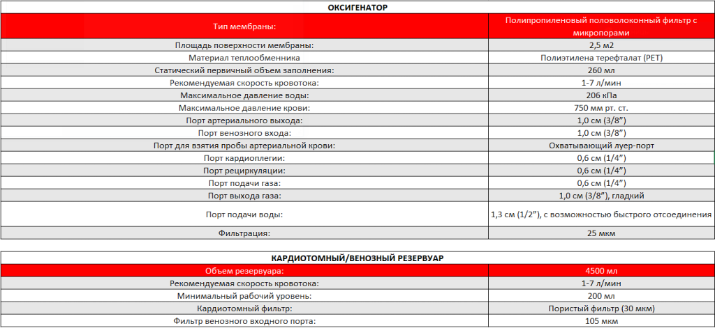 Оксигенатор с интегрированным артериальным фильтром с венознокардиотомным резервуаром Affinity Fusion с биопокрытием Balance Affinity Fusion.PNG