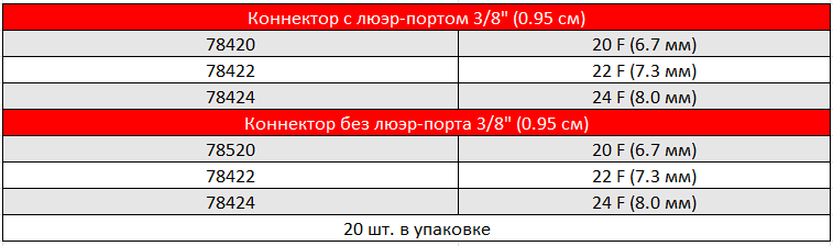Артериальные канюли SELECT 3D II.PNG