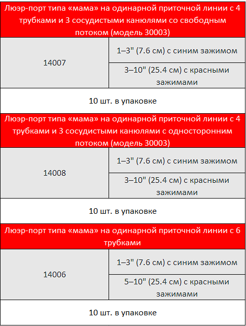 НАБОРЫ ДЛЯ МНОЖЕСТВЕННОЙ КАРДИОПЛЕГИЧЕСКОЙ ПЕРФУЗИИ DLP 3.PNG