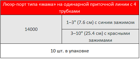 НАБОРЫ ДЛЯ МНОЖЕСТВЕННОЙ КАРДИОПЛЕГИЧЕСКОЙ ПЕРФУЗИИ DLP 1.PNG