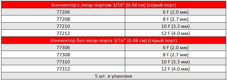 ПЕДИАТРИЧЕСКИЕ ЦЕЛЬНОЛИТЫЕ АРТЕРИАЛЬНЫЕ КАНЮЛИ DLP2.PNG