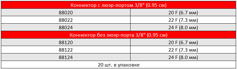 АРТЕРИАЛЬНЫЕ КАНЮЛИ DLP С ИЗОГНУТЫМ НАКОНЕЧНИКОМ И АРМИРОВАННЫМ КОРПУСОМ3.PNG