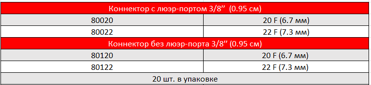 АРТЕРИАЛЬНЫЕ КАНЮЛИ DLP С МЕТАЛЛИЧЕСКИМ НАКОНЕЧНИКОМ.PNG