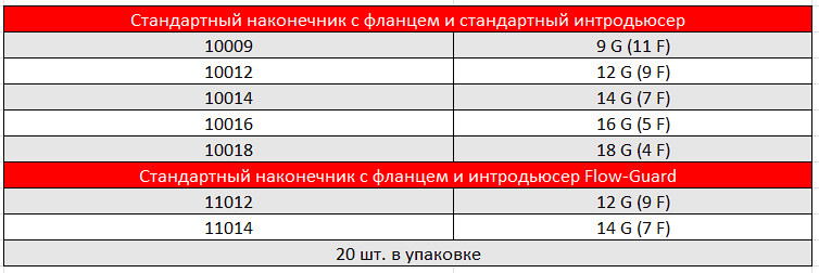 Кардиопленические канюли DLP для корня аорты4.PNG